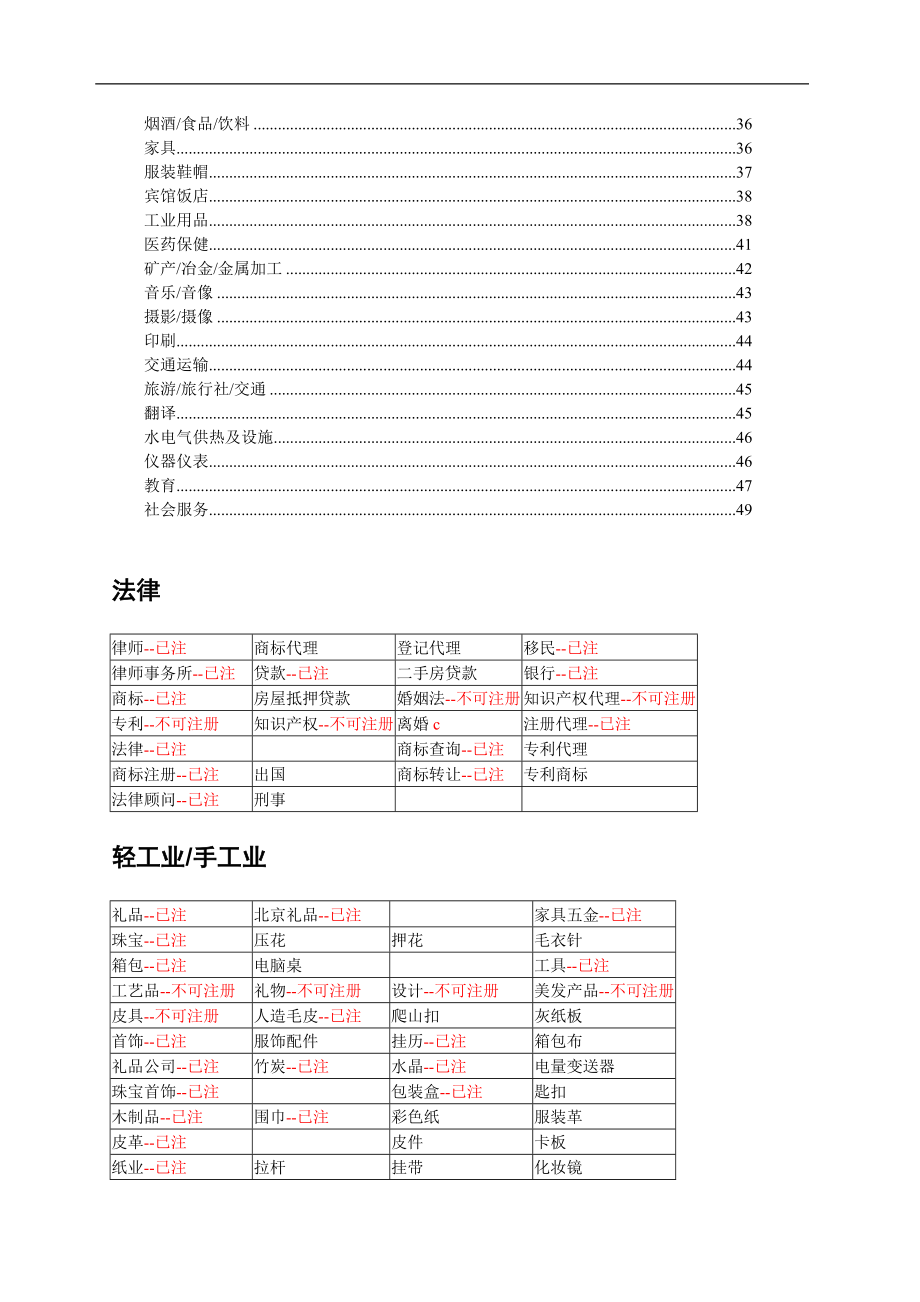 行业关键词速查手册.docx_第2页