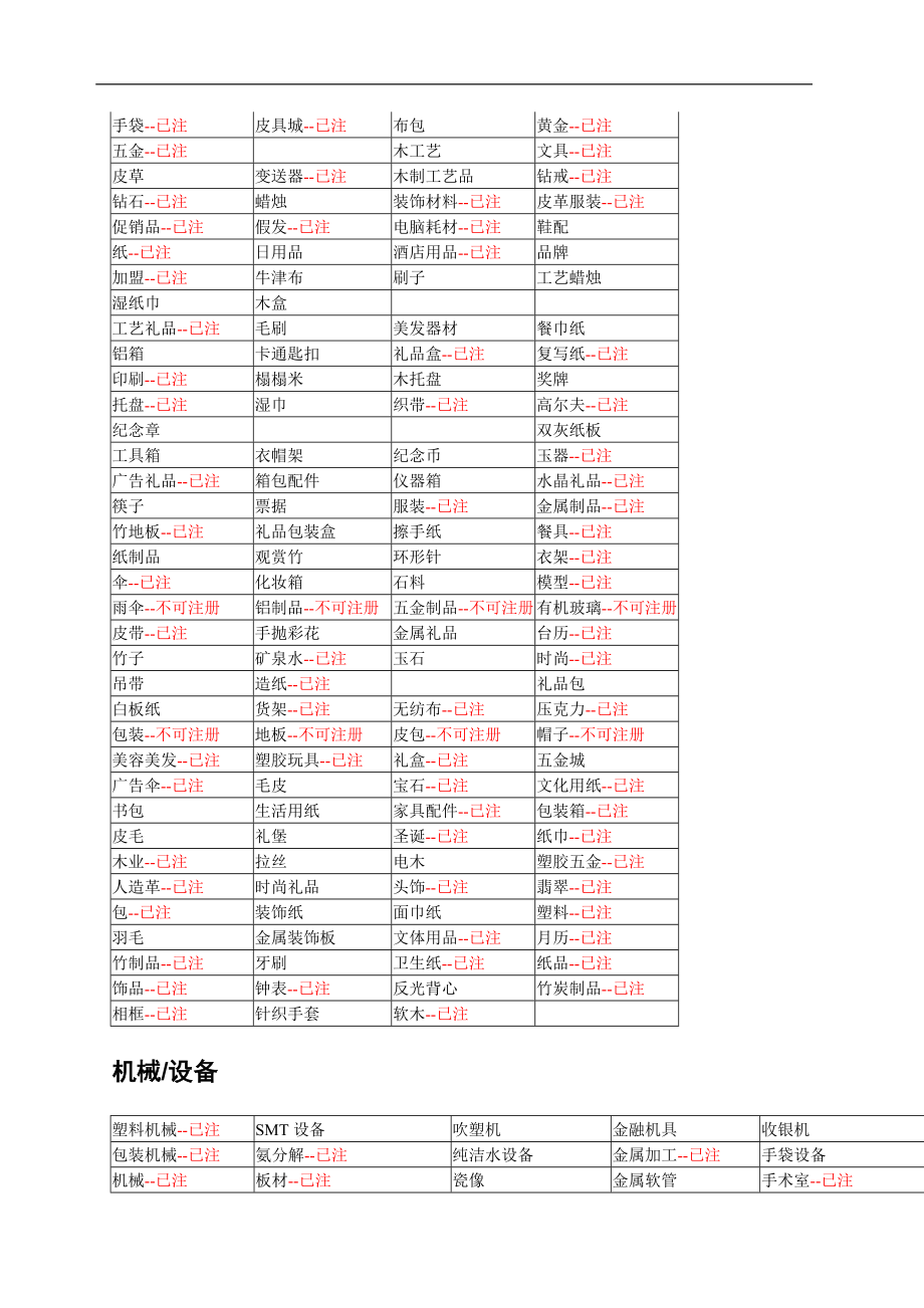 行业关键词速查手册.docx_第3页