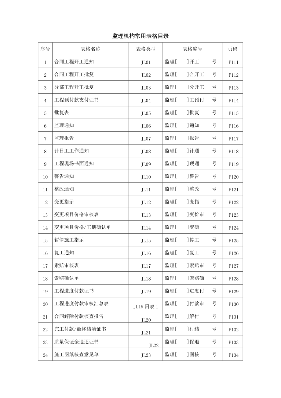 施工监理工作常用表格(doc 114页).docx_第3页