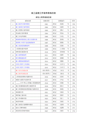 施工监理工作常用表格(doc 114页).docx