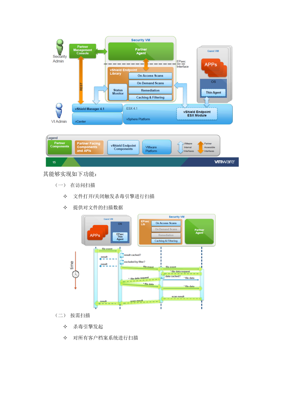 虚拟化安全可行性探讨.docx_第3页