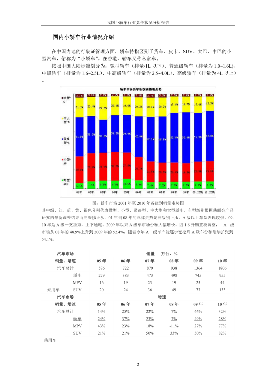 小轿车行业分析 陶圆.docx_第2页