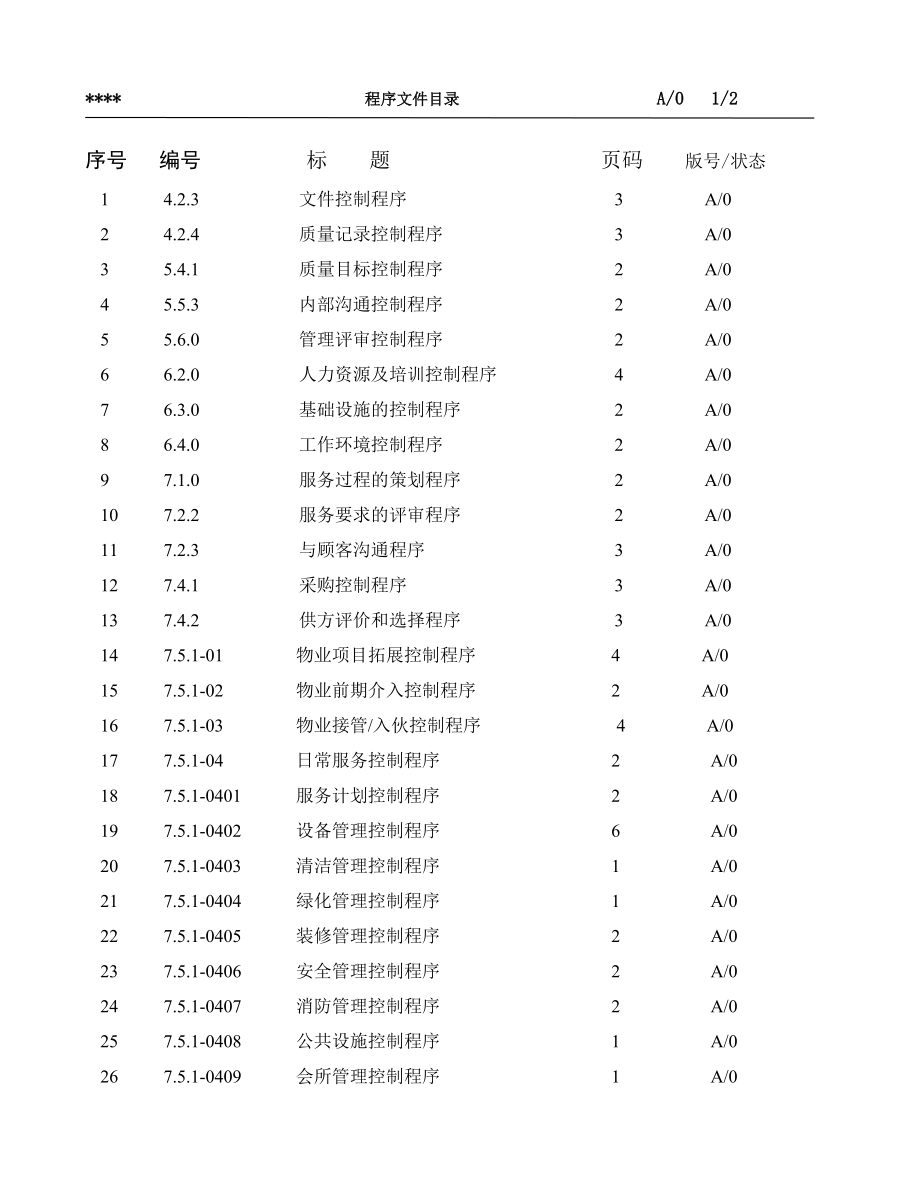 物业公司内部管理文件大全.docx_第3页