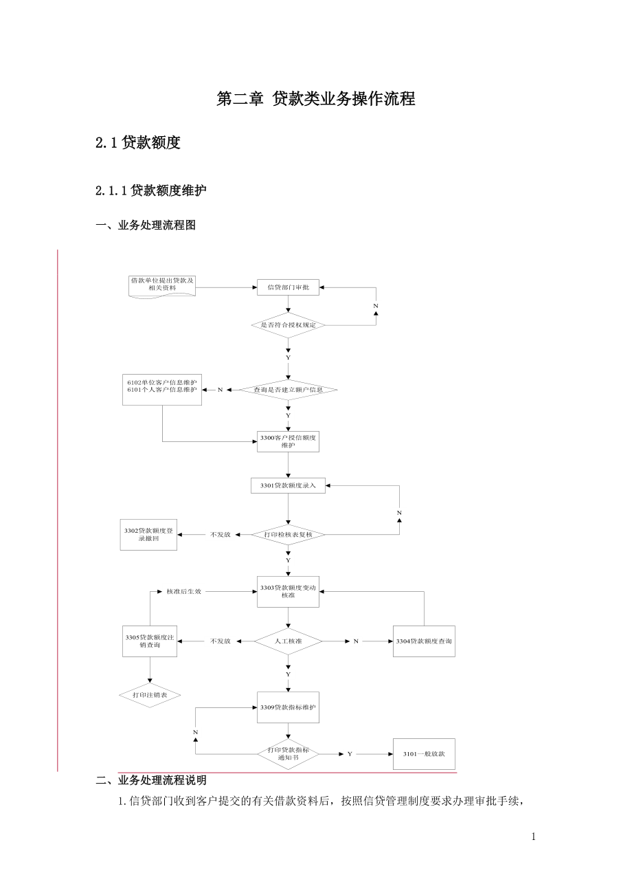 贷款类业务操作流程.docx_第1页