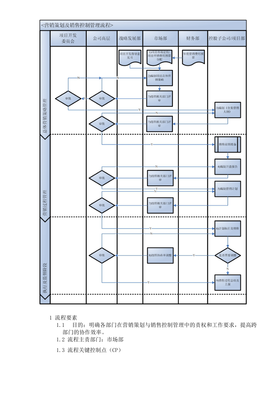 营销策划与销售控制管理流程090507.docx_第2页