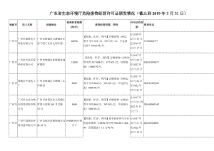 广东省危险废物经营许可证资质清单(截止2019年3月31日)(DOC54页).doc