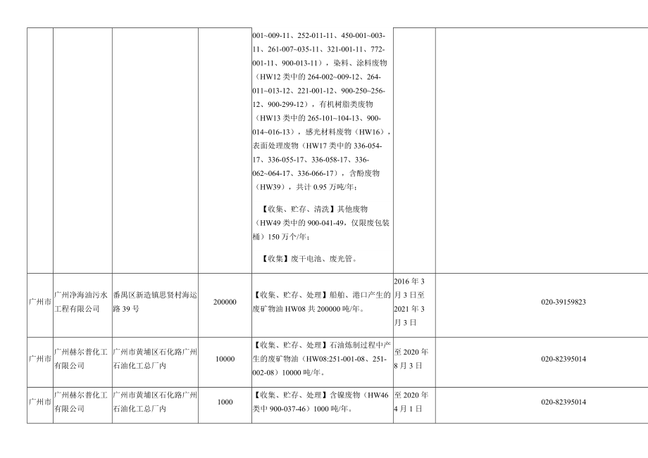 广东省危险废物经营许可证资质清单(截止2019年3月31日)(DOC54页).doc_第3页