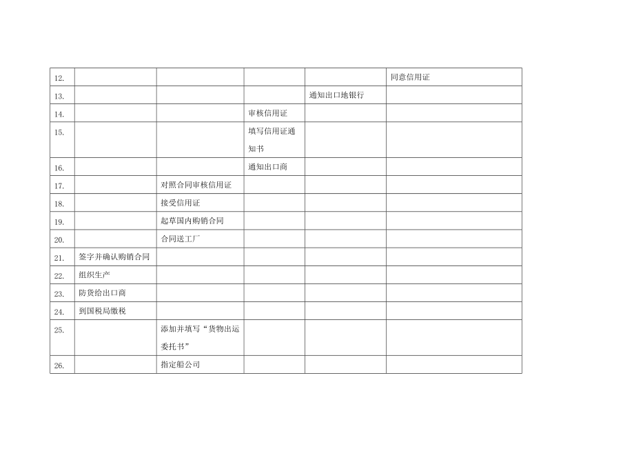 进出口业务具体流程.docx_第3页