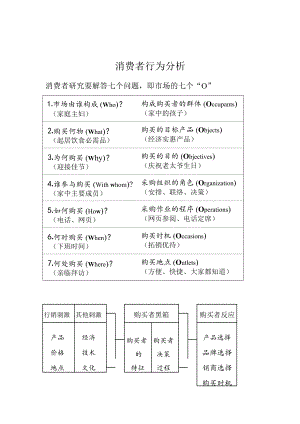 现代消费者行业分析报告.docx