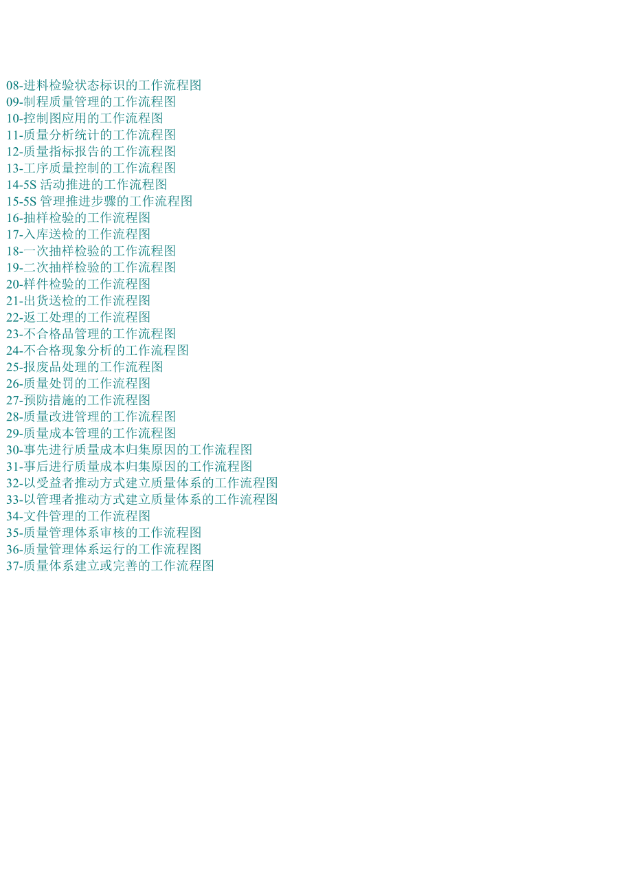 质量管理流程图46187665.docx_第2页