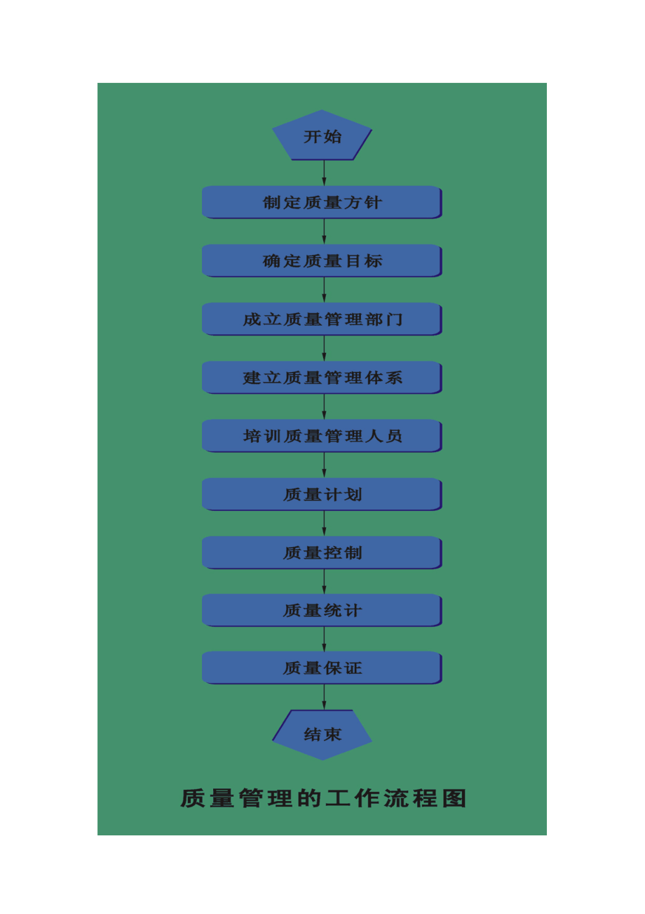 质量管理流程图46187665.docx_第3页