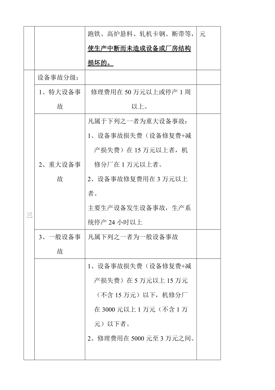 故障抢修管理制度范本.docx_第3页