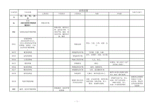 经营范围核定规范.docx