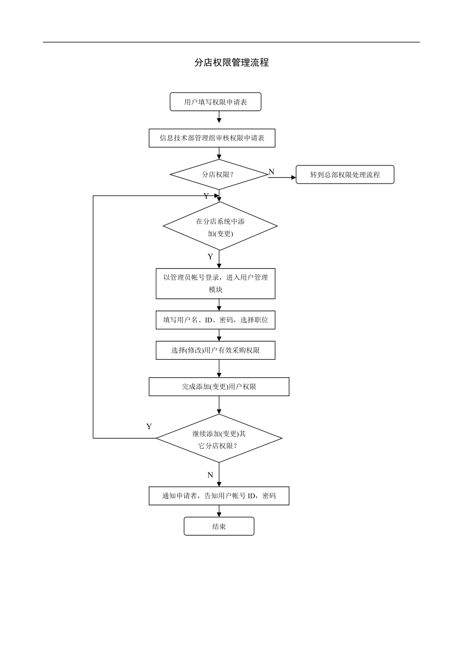 新一佳系统管理手册.docx_第2页