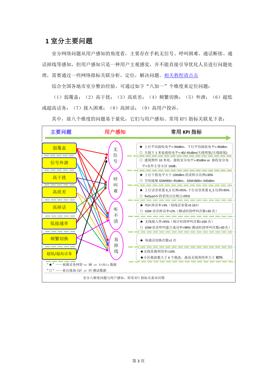 室分故障问题排查及处理流程.docx_第3页