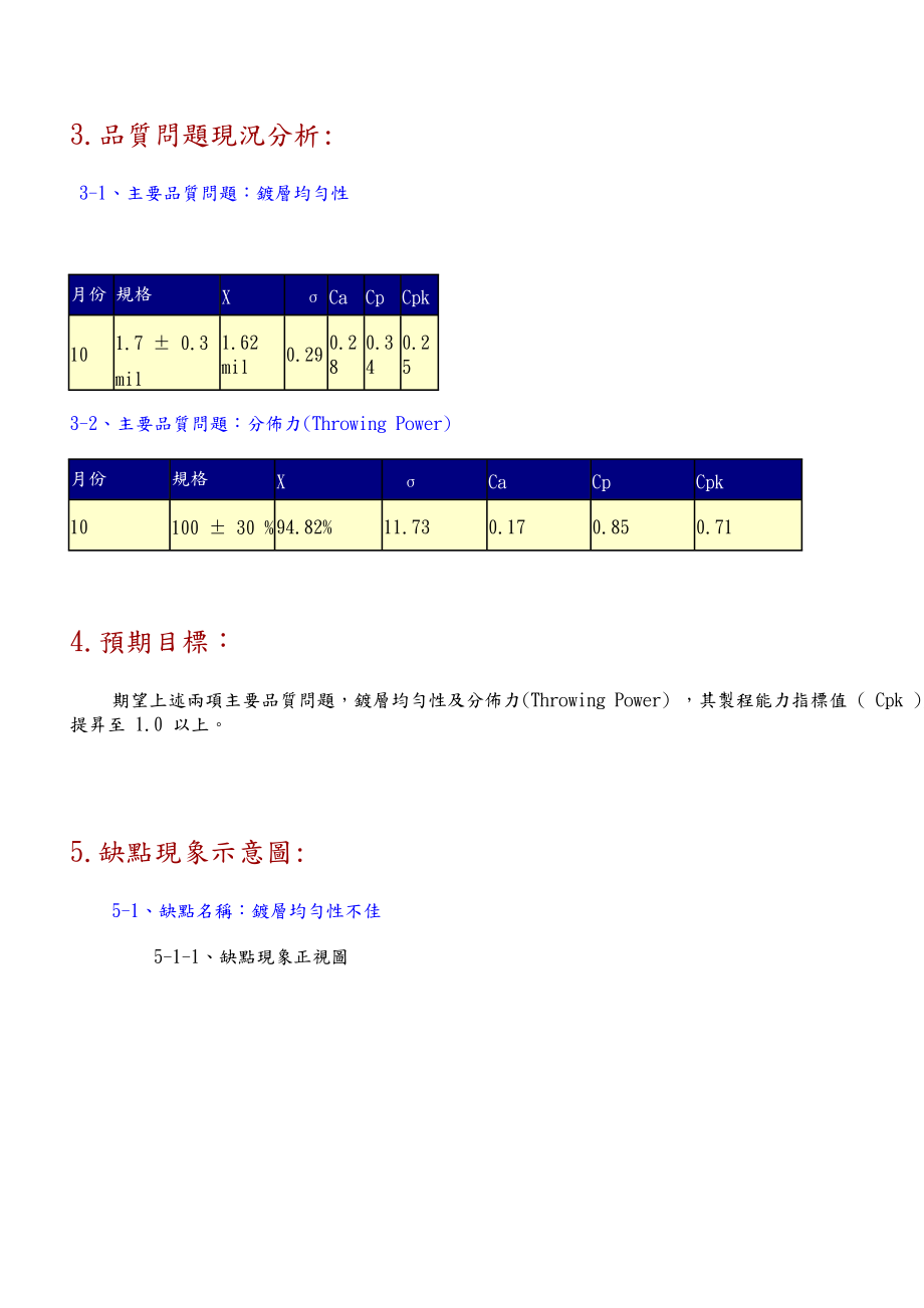 电镀技术最佳条件之研究分析.docx_第2页