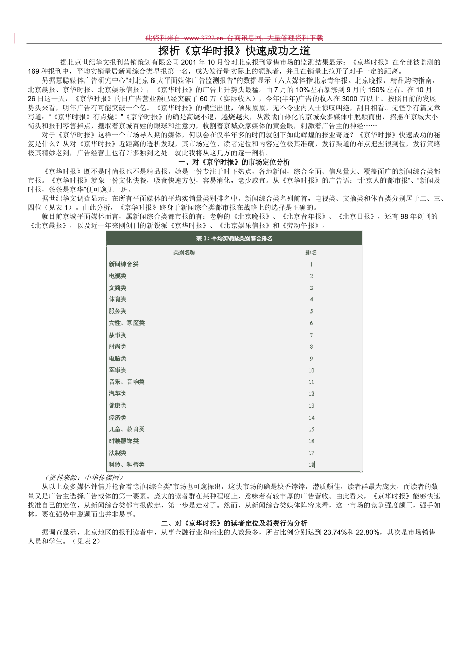 探析某报刊管理成功之道.docx_第1页