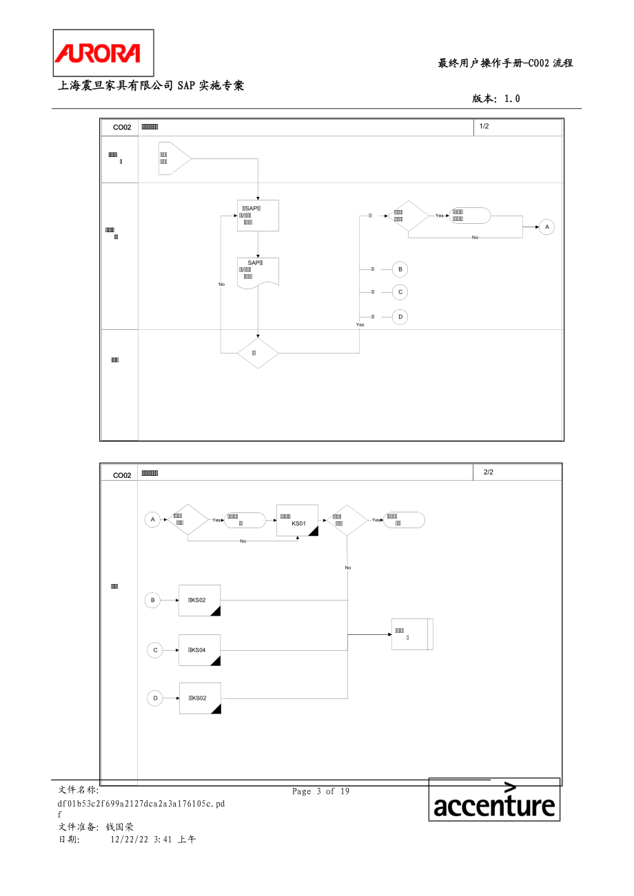 第二章-CO02_成本中心维护流程.docx_第3页