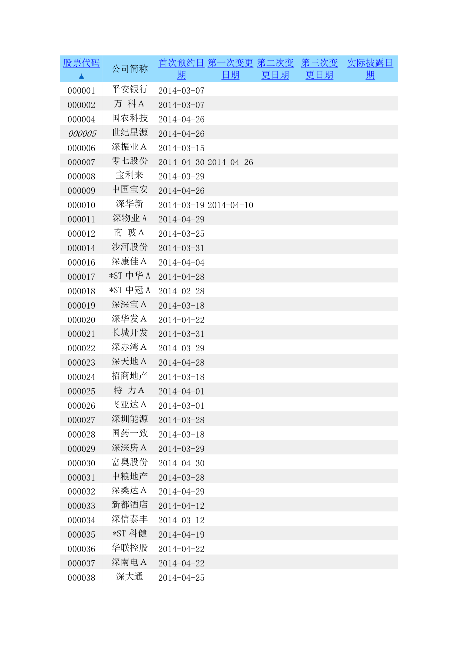 深市上市公司XXXX年年报预约披露时间表.docx_第1页