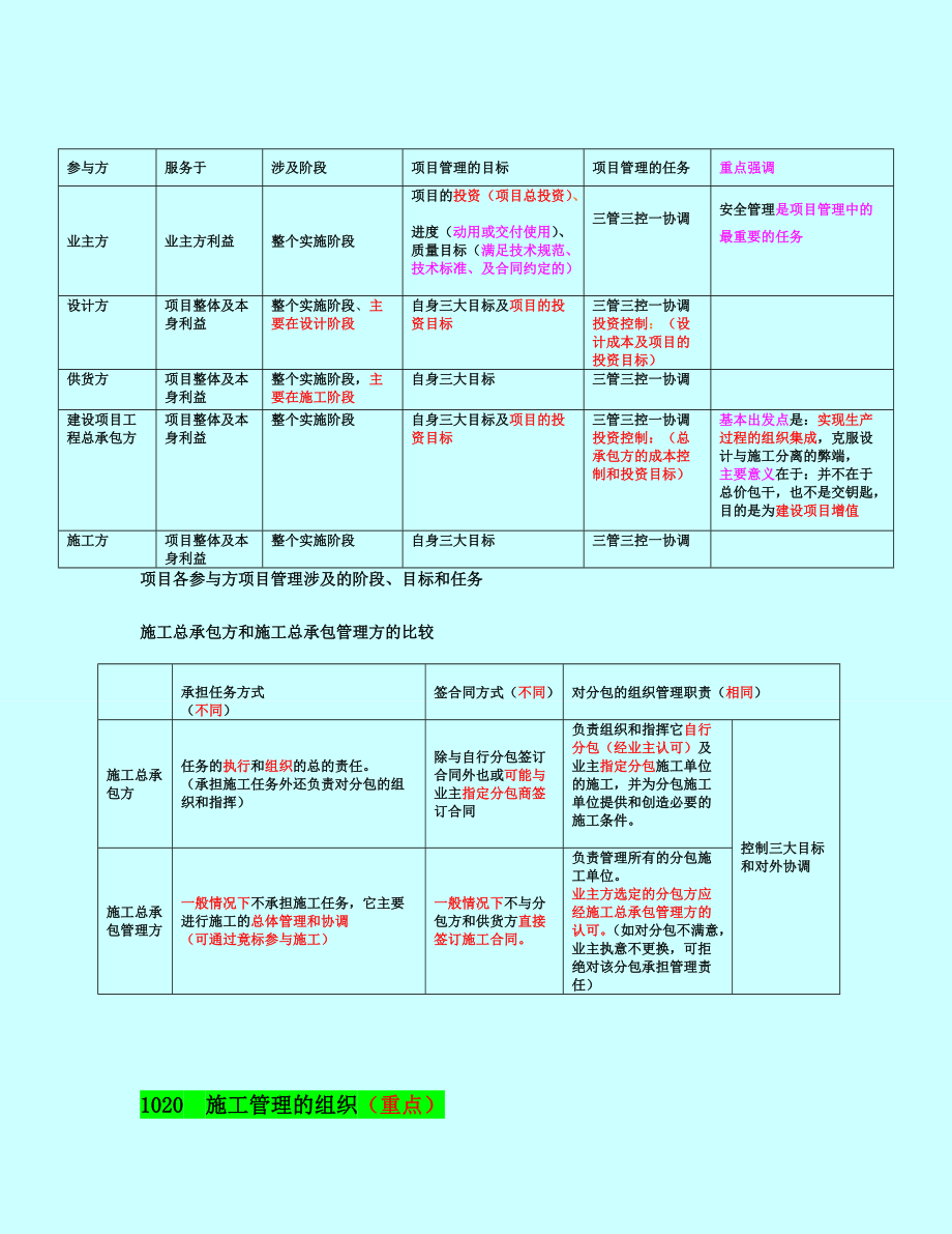 肖国祥老师二建施工管理讲义及重点笔记.docx_第2页