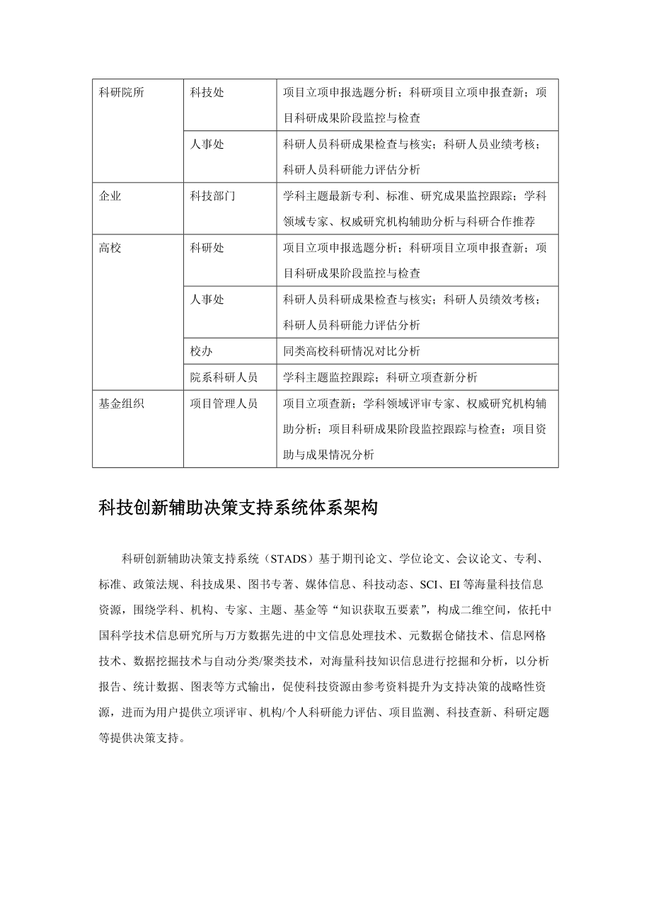 科技创新辅助决策支持系统.docx_第3页