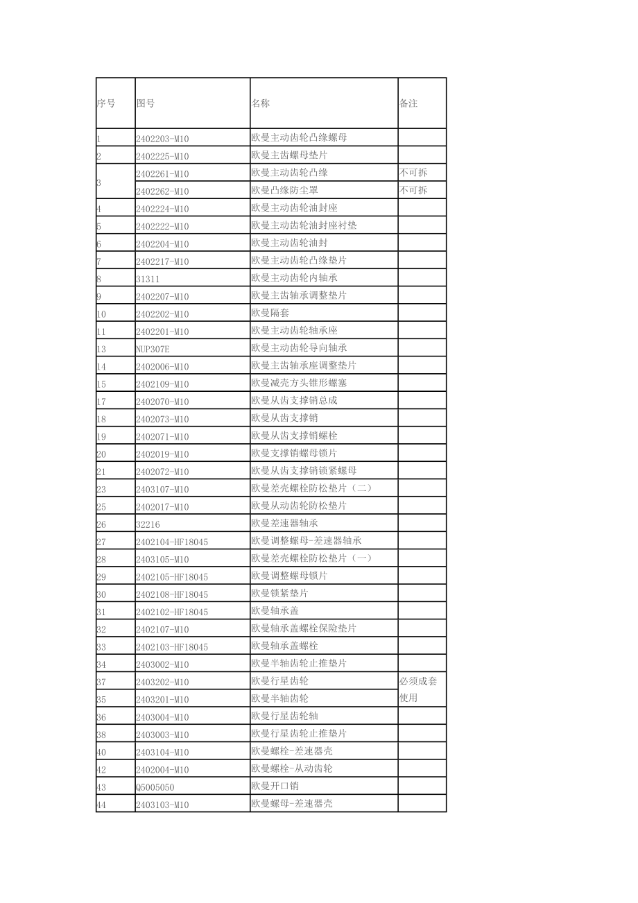 汽车后桥设计.docx_第1页