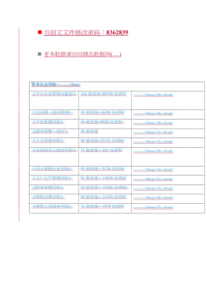 战略管理部管理制度与职能工作流程分析.docx