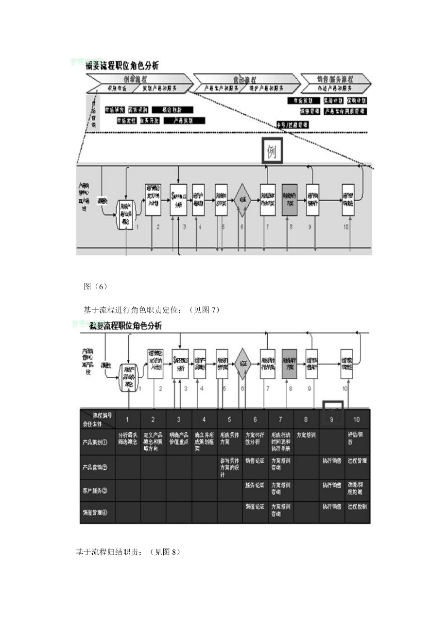 职位角色的价值——职位分析及职位说明书的编写要点（2）.docx_第2页