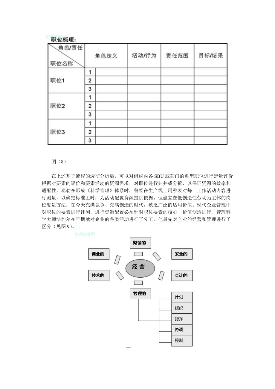 职位角色的价值——职位分析及职位说明书的编写要点（2）.docx_第3页