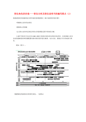 职位角色的价值——职位分析及职位说明书的编写要点（2）.docx