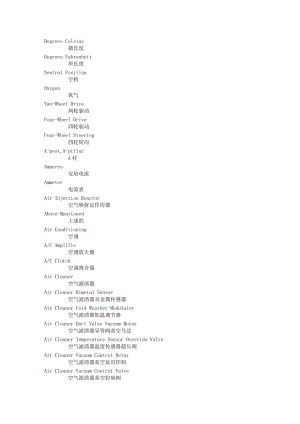 汽车专业词汇大全.docx