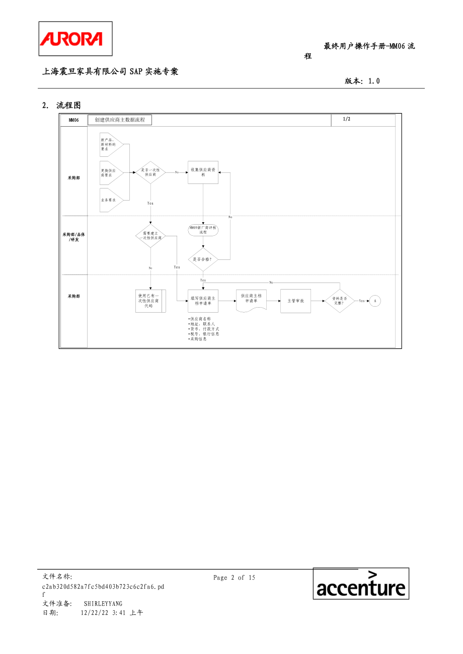 第六章-MM06_创建供应商主数据流程.docx_第2页