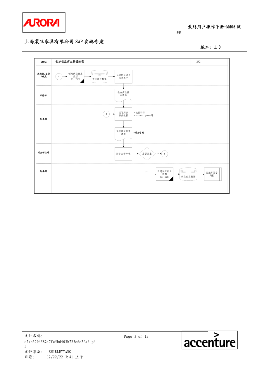 第六章-MM06_创建供应商主数据流程.docx_第3页