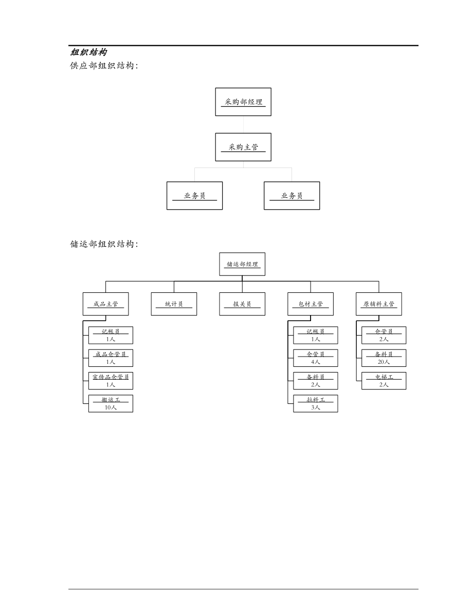 药品生产企业物料管理全部流程.docx_第2页