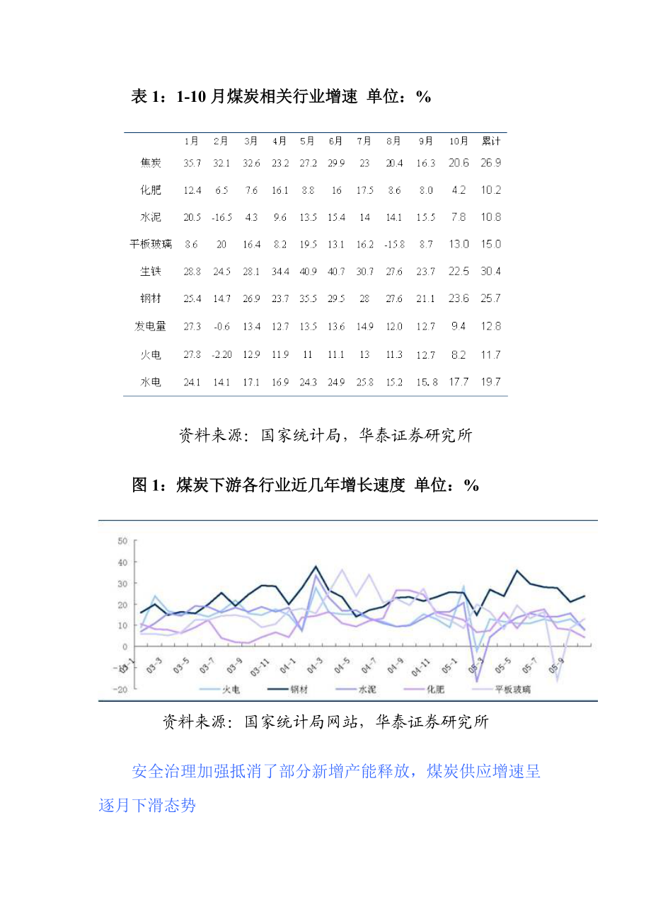 煤炭行业策略分析报告.docx_第3页