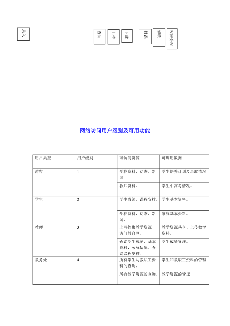 网络拓展与多种接入方式.docx_第2页