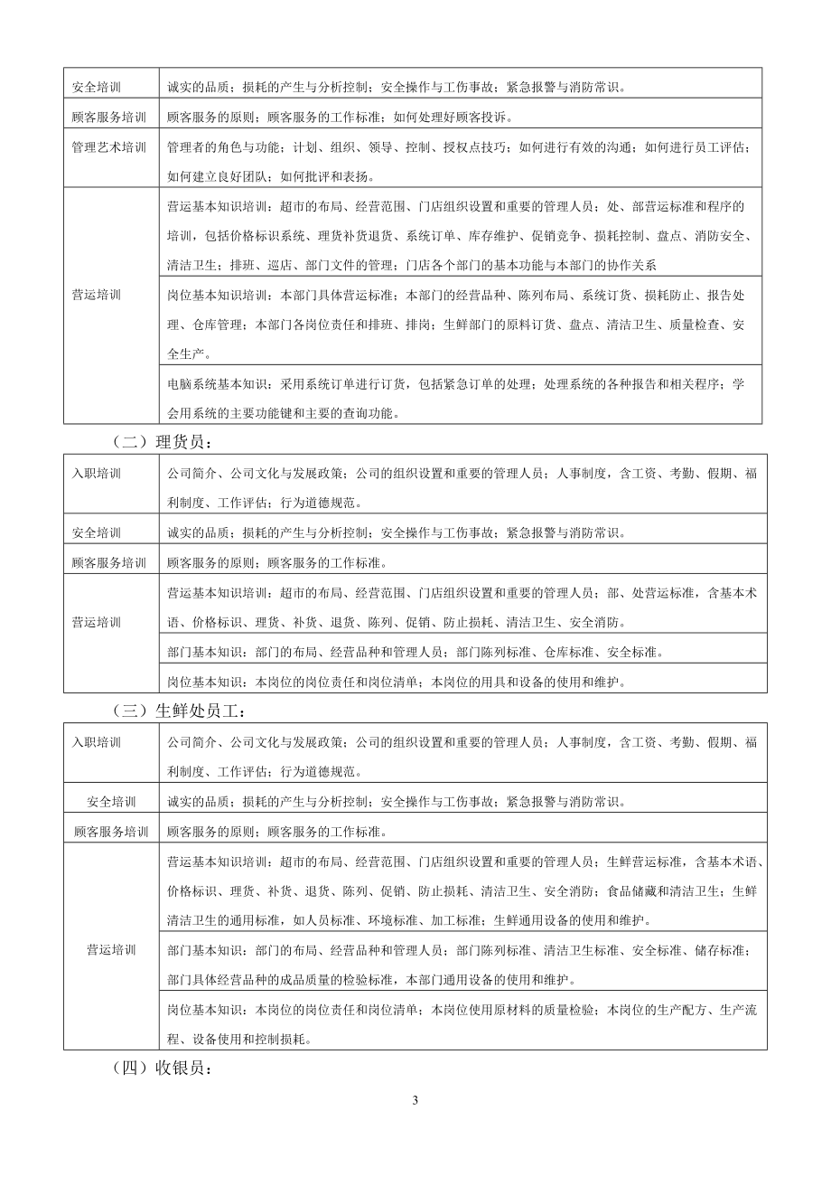 营运管理手册(新).docx_第3页