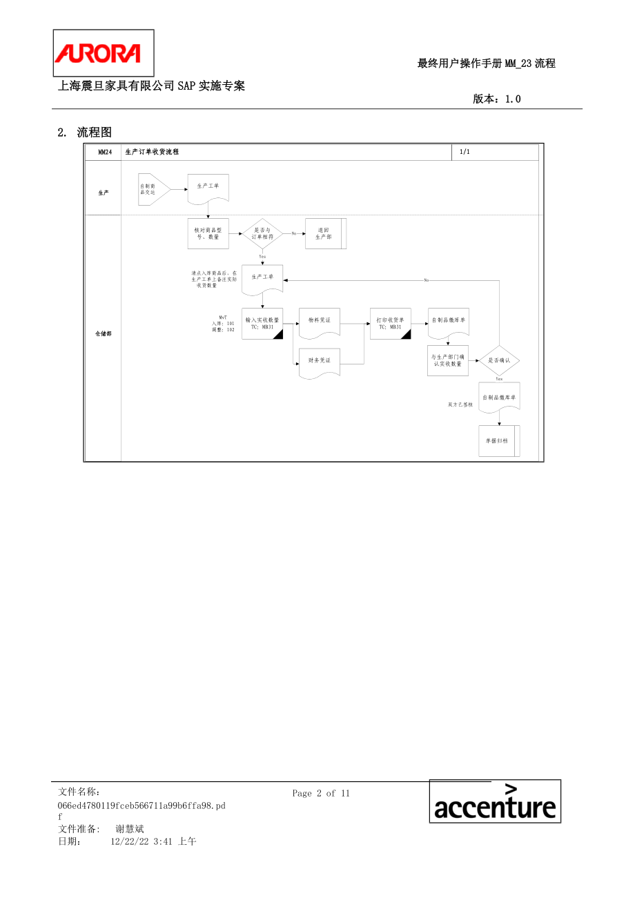 第二十三章MM_23生产订单收货流程.docx_第2页