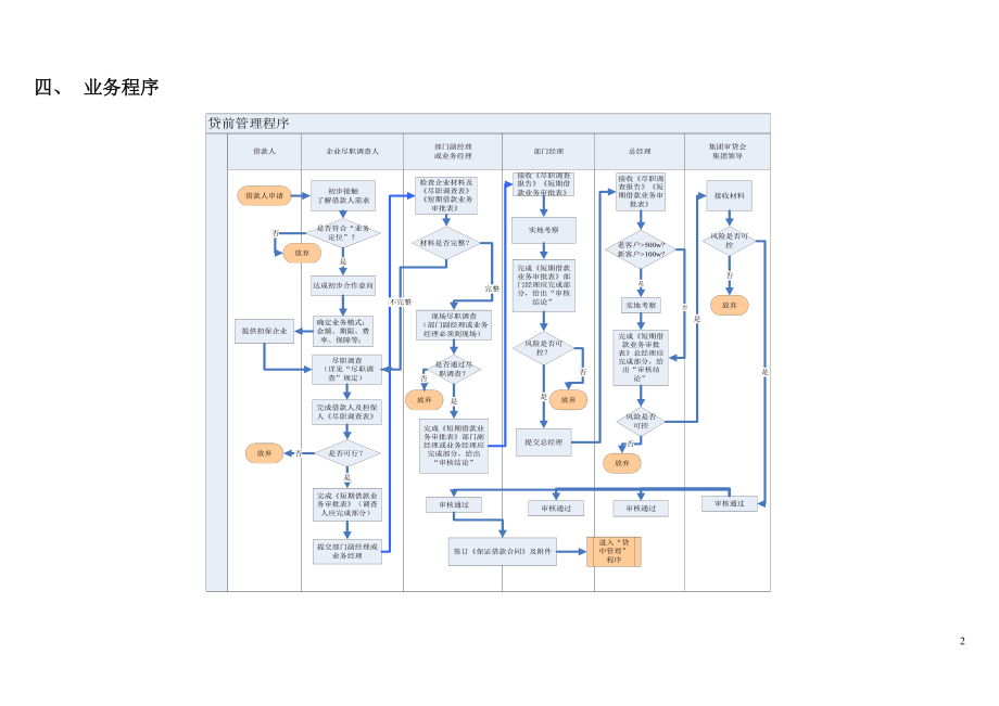 贷前管理程序及制度范本.docx_第2页