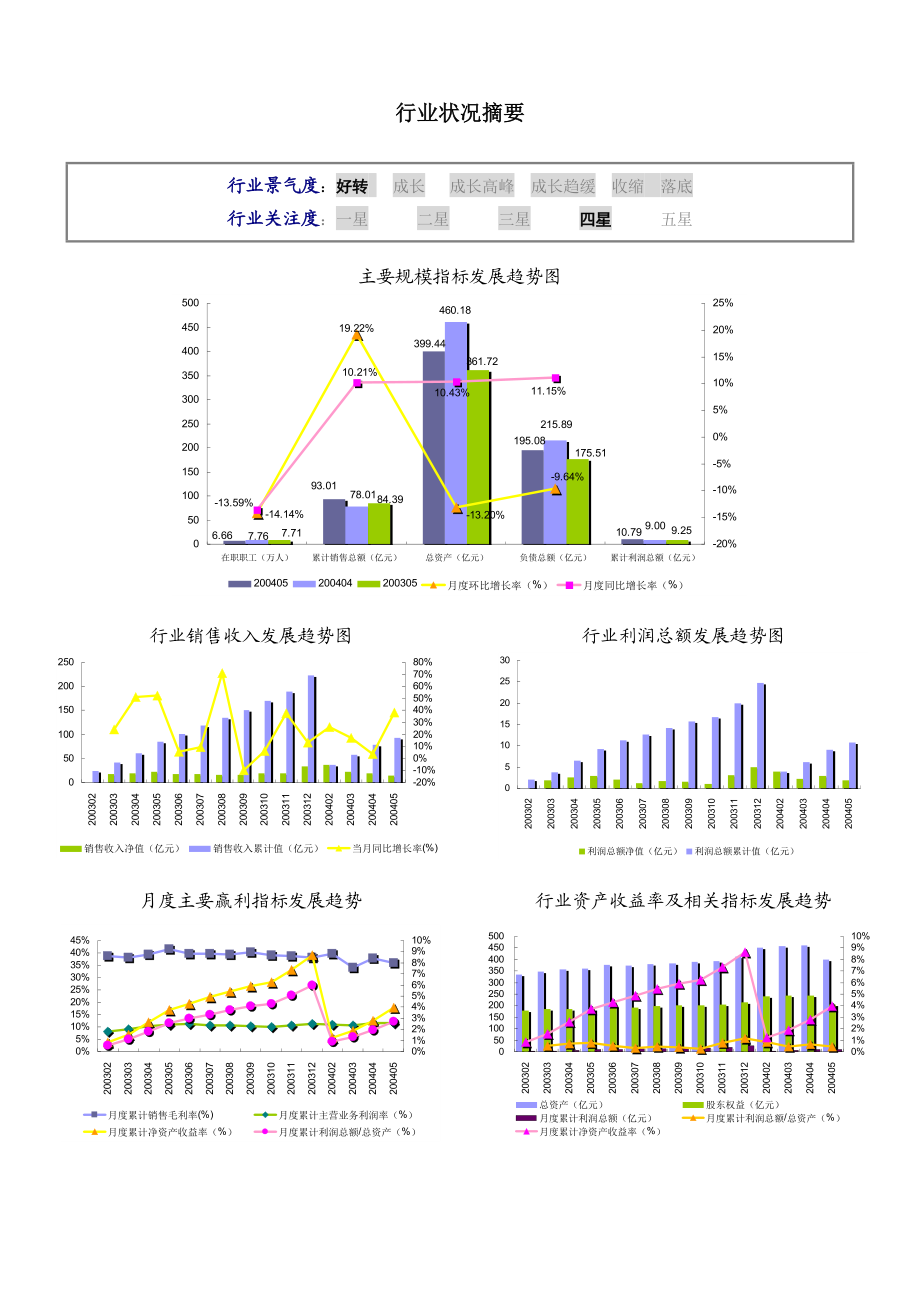 生物、生化制品制造行业报告.docx_第3页