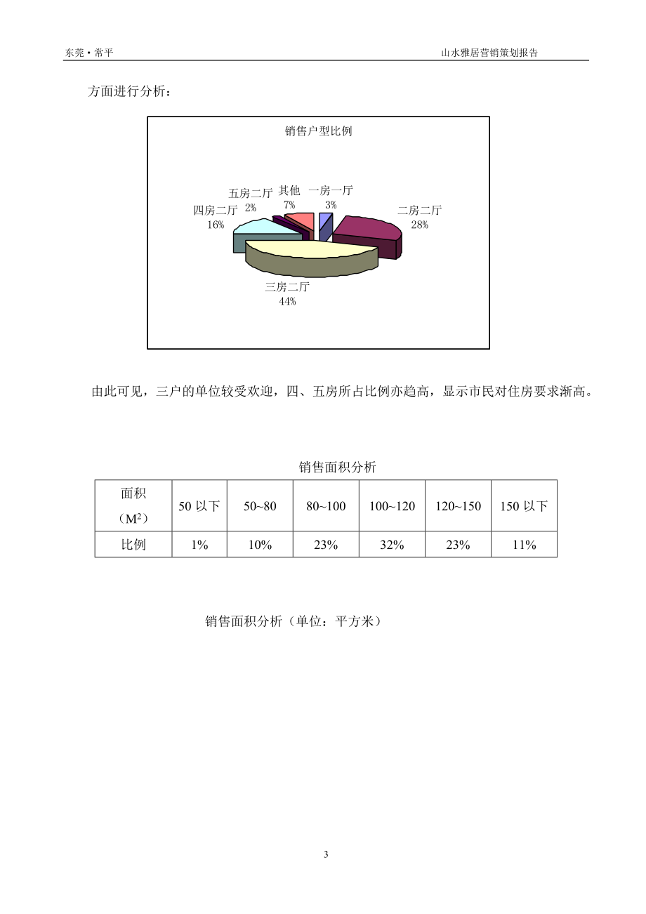 房地产行业山水雅居营销策划报告.docx_第3页