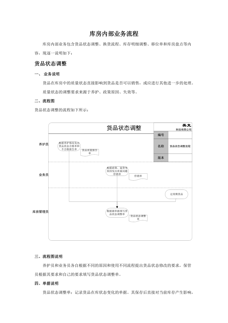 标准流程_库内业务管理.docx_第1页