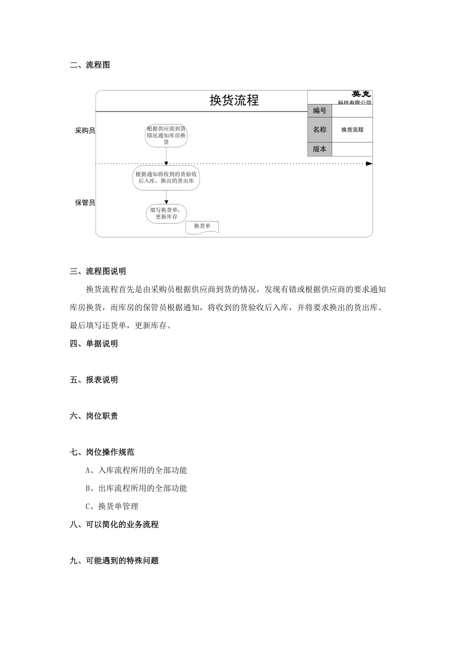 标准流程_库内业务管理.docx_第3页