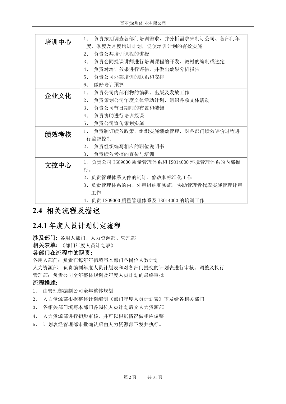 职能部门部流程-人力资源部与行政部V13.docx_第2页