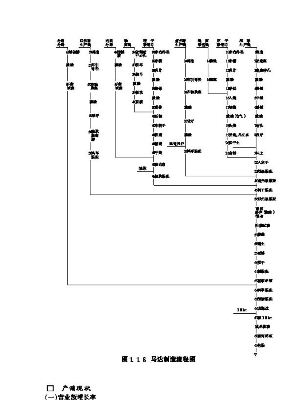 威乐马达厂经营计划1.docx_第3页