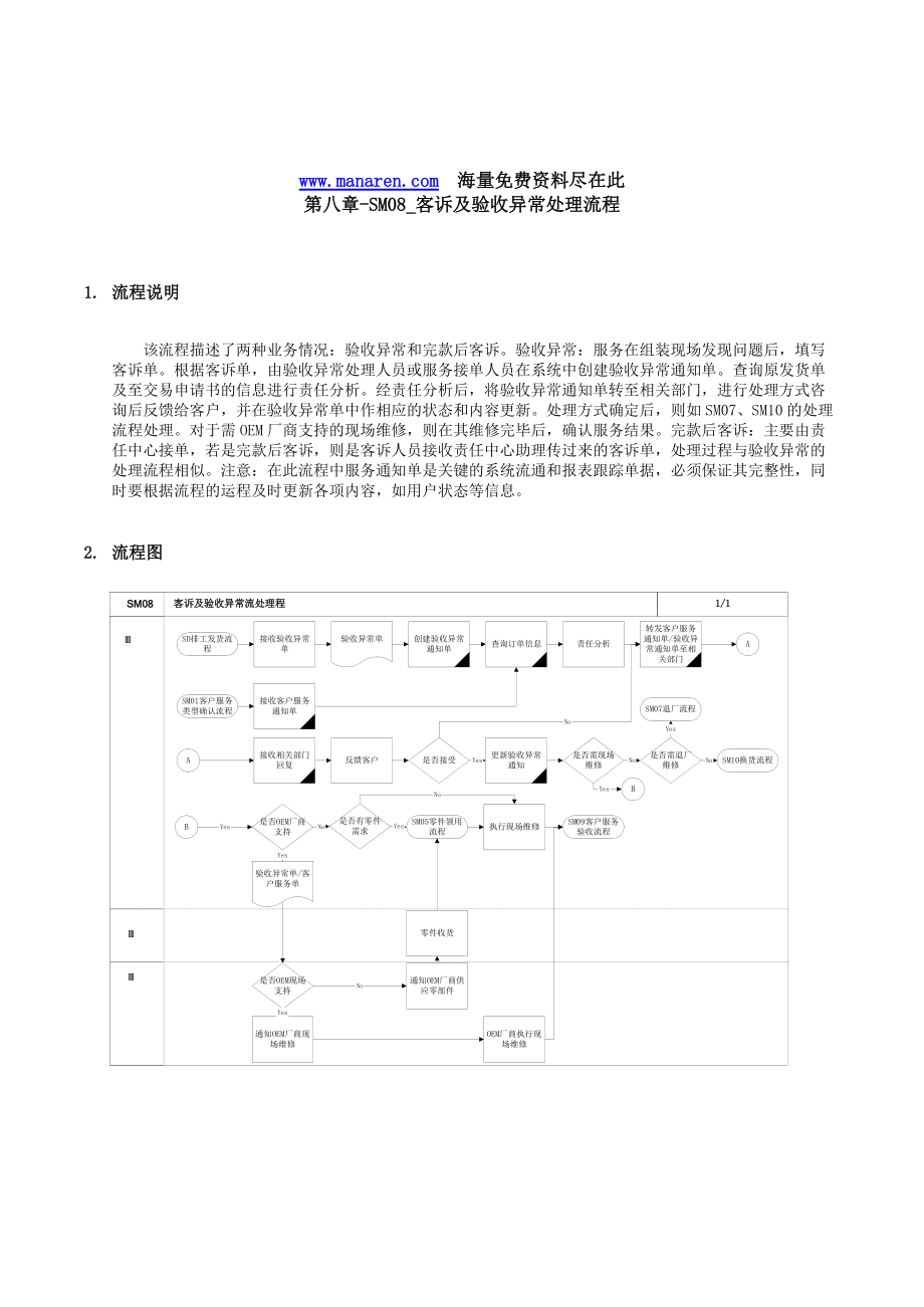 客诉及验收异常处理流程.docx_第1页