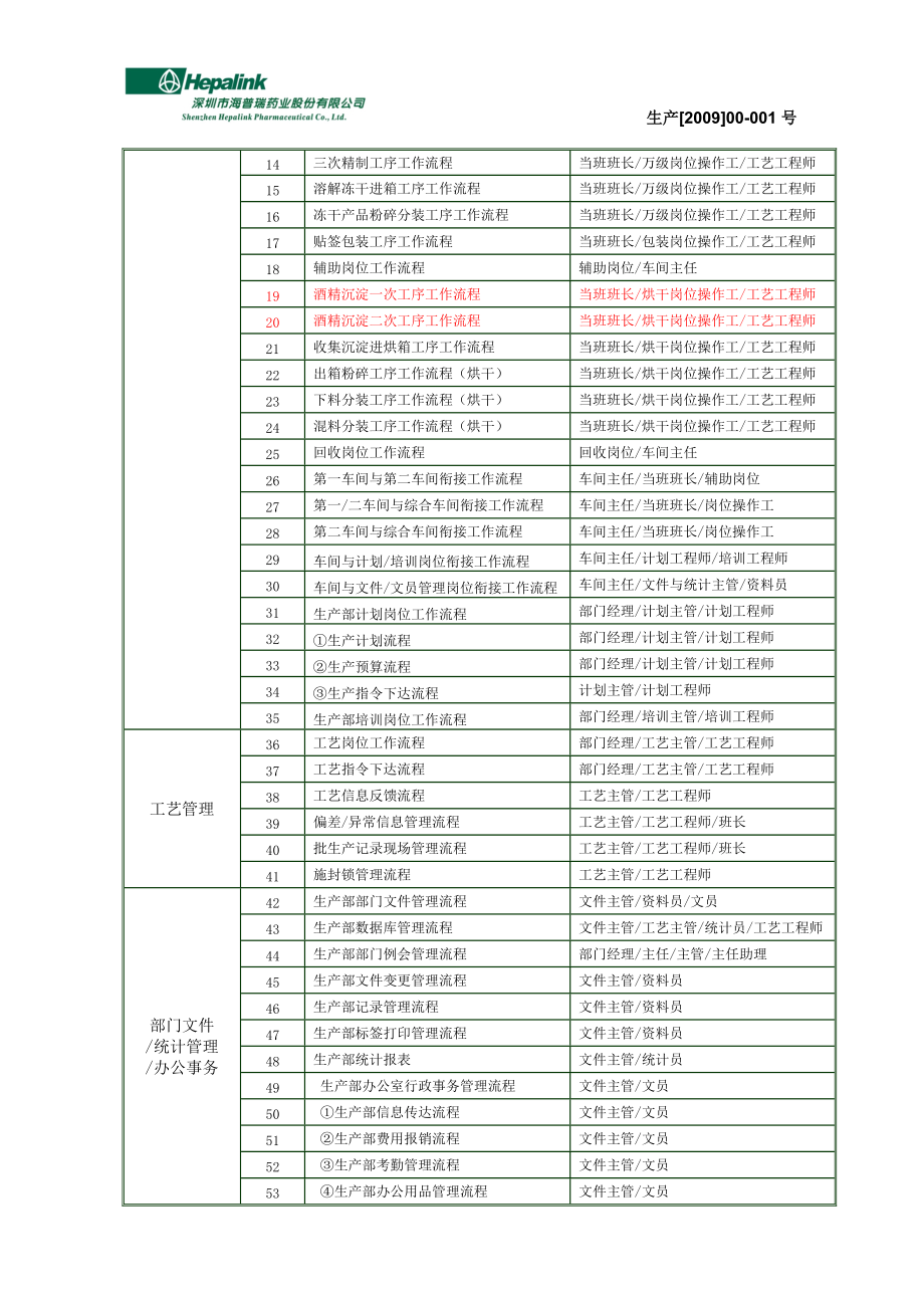 流程管理--生产部工作流程管理制度090112.docx_第2页