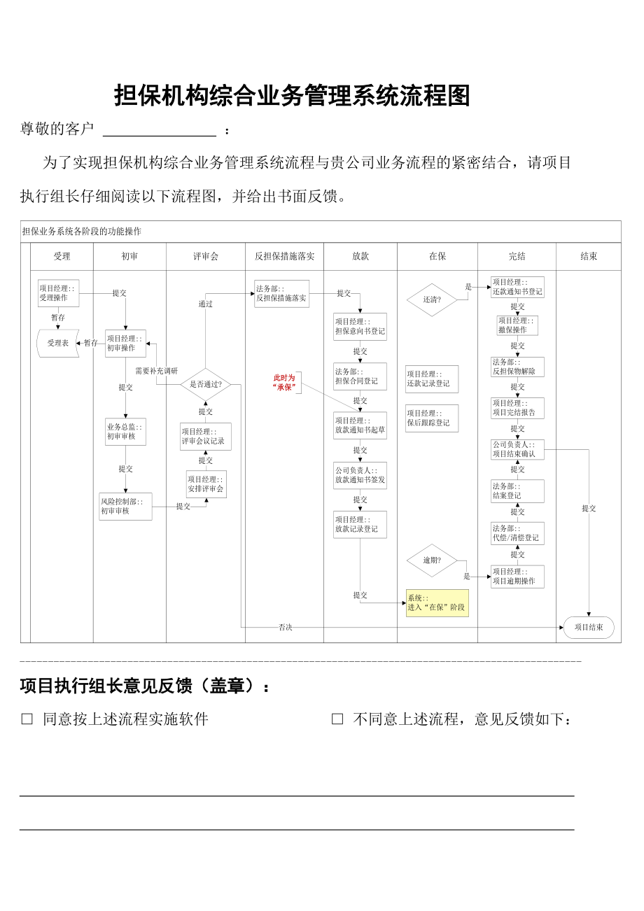 担保机构综合业务管理系统流程图研统.docx_第1页