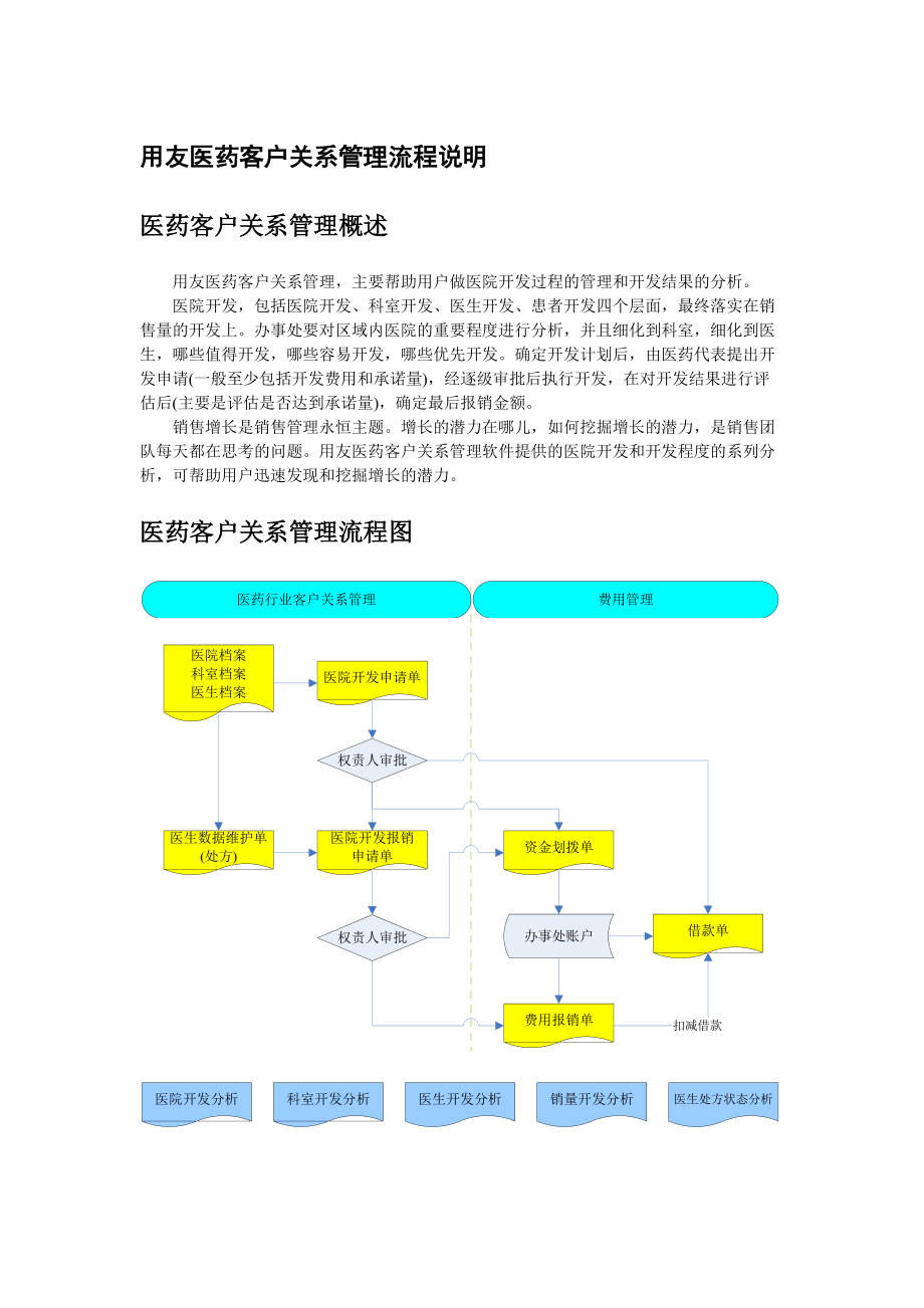 用友医药客户关系管理流程说明aas.docx_第1页