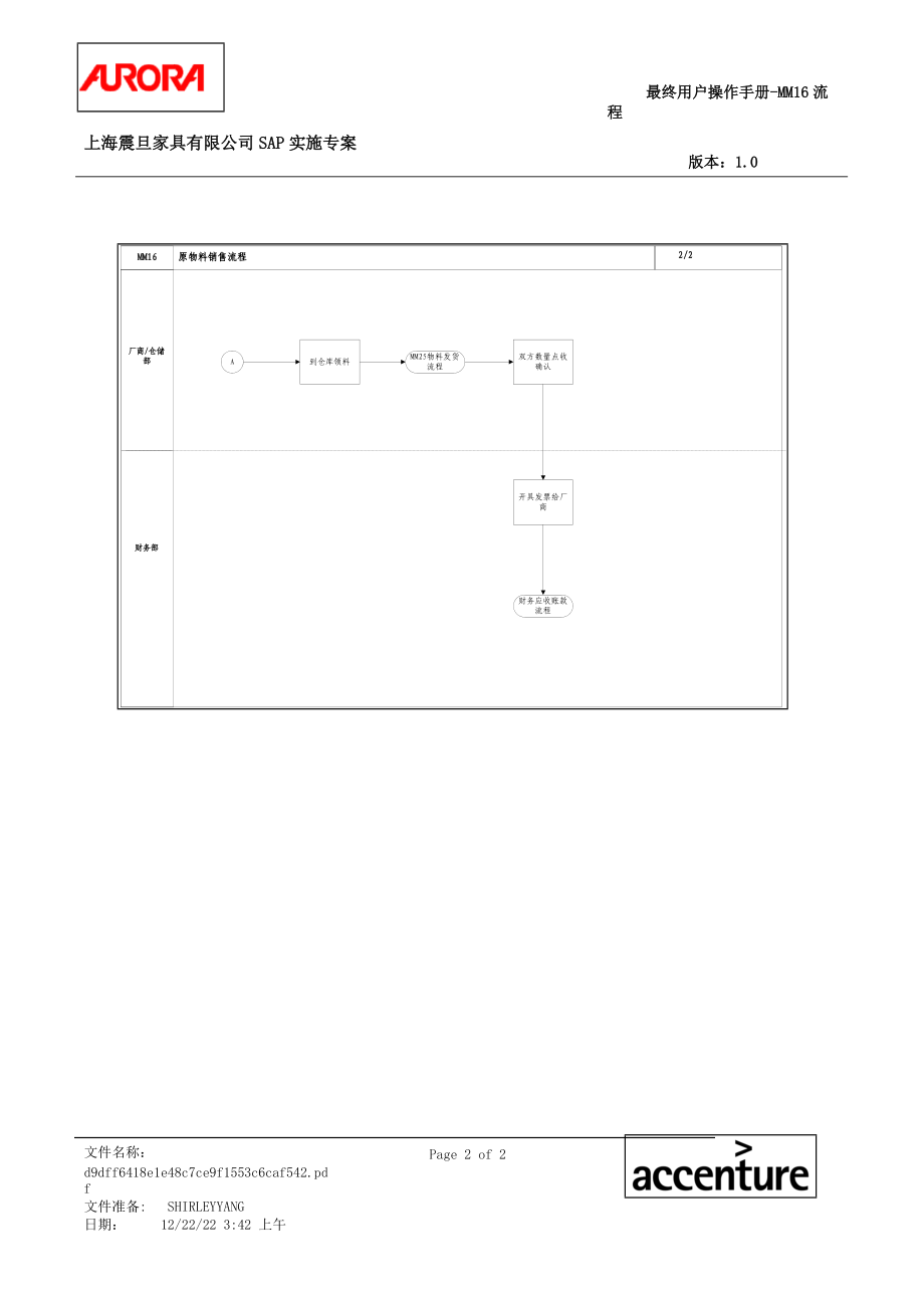 第十六章-MM16_原物料销售流程.docx_第2页